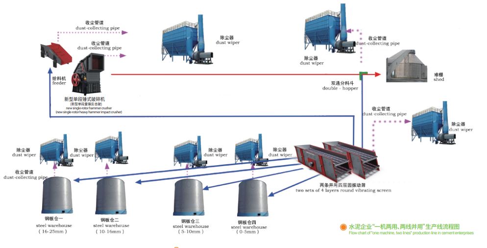 鑫金山獨創(chuàng)水泥企業(yè)“一機兩用、兩線并用”工藝